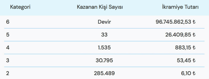 30 Temmuz Süper Loto çekiliş sonuçları açıklandı! 30 Temmuz 2023 Pazar Süper Loto sonuçları..