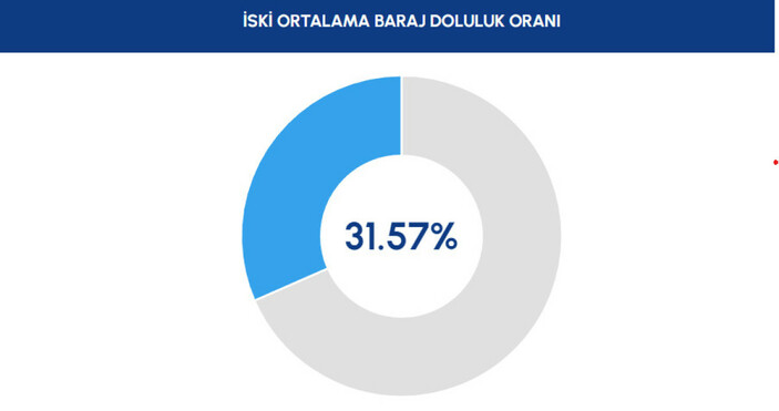 Yeni Haber Başlığı